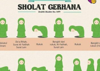 Simak Tata Cara Sholat Gerhana Matahari Hibrida