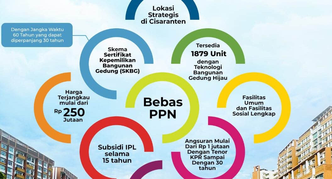 Mau Jadi Pemilik Rusun Cisaranten ? Berikut Syarat dan Ketentuannya