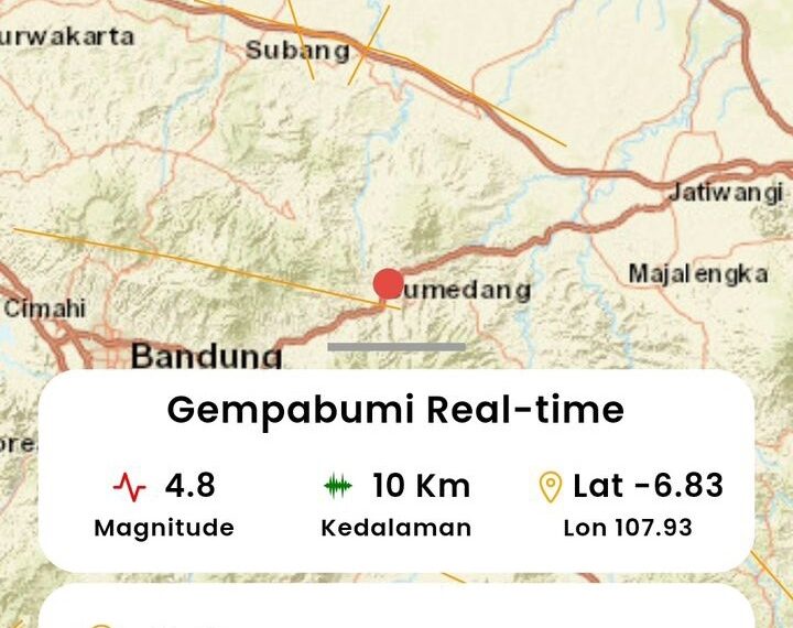 BMKG Ungkap Fakta Terbaru Penyebab Gempa di Sumedang